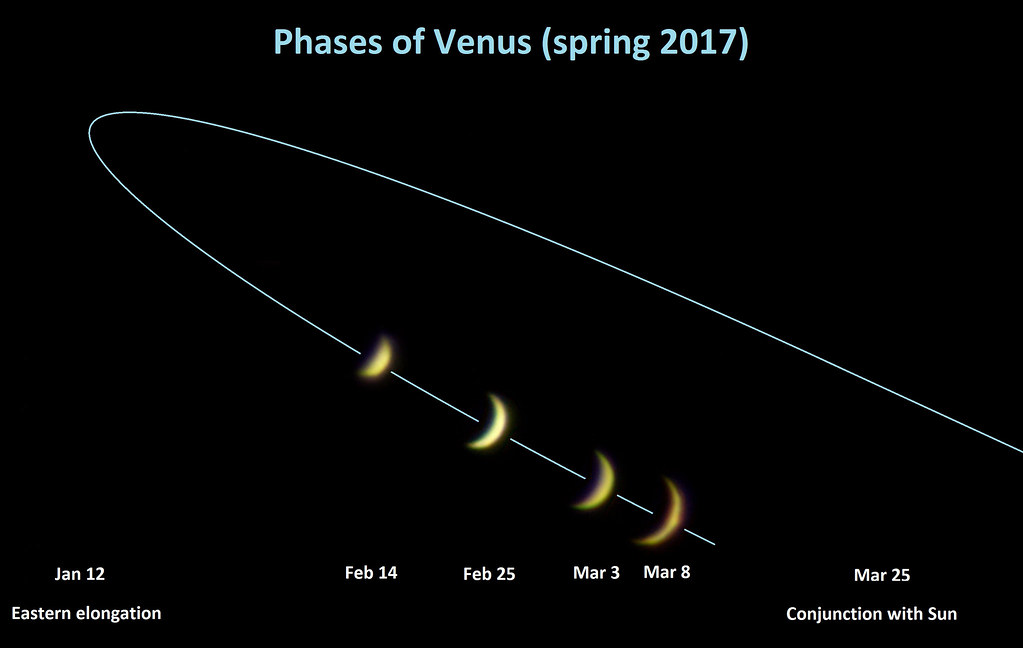 Phases of Venus (spring 2017)